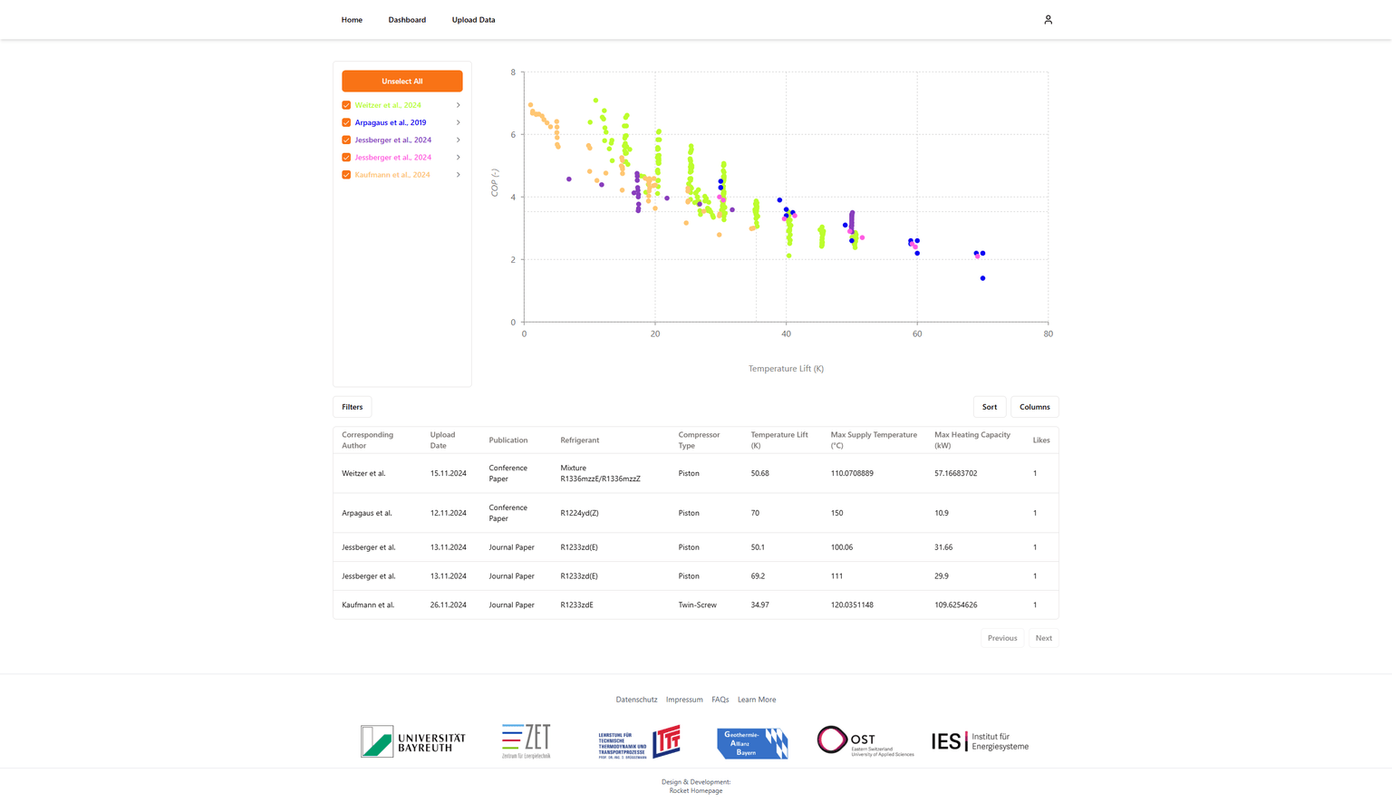 High Temperature Heat Pumps